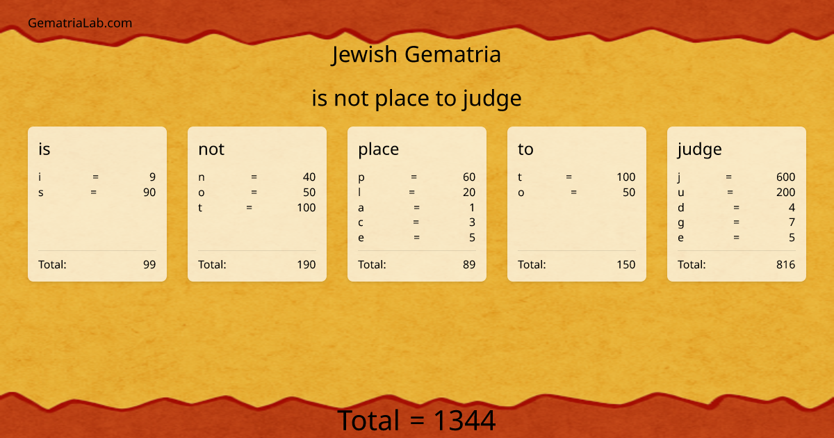 is not place to judge in jewish Gematria